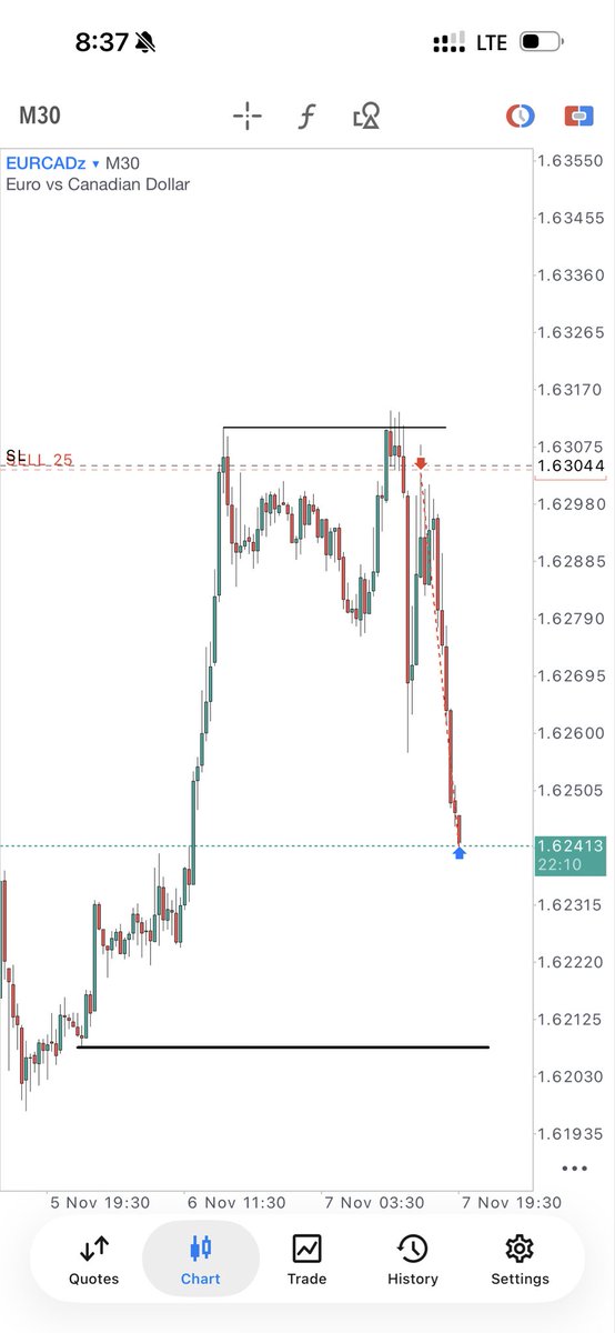 $EURCAD
Daily CRT
 50% is enough to make you a profitable trader