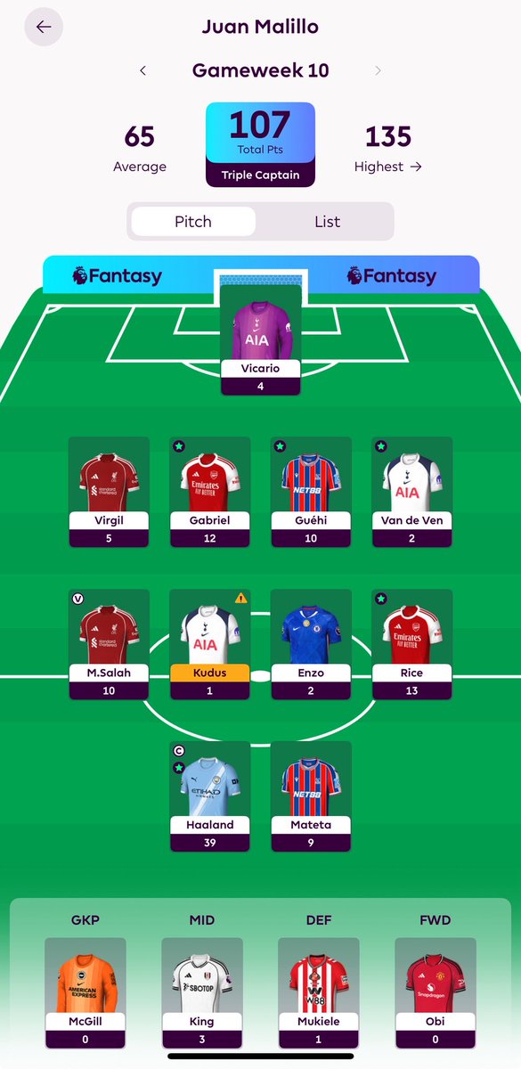 SuperLigaCol's tweet photo. ¡Cierre de la GW10 en la #SuperLigaFPL! 🔥

🏆 Juan Malillo (David Montoya) se lleva la jornada con 107 puntos.
👑 Haaland y Rice fueron los mejores capitanes de la fecha con 13 puntos cada uno.

¿Quién mantendrá el impulso rumbo a la GW11? https://t.co/EL3vJ9kKcL