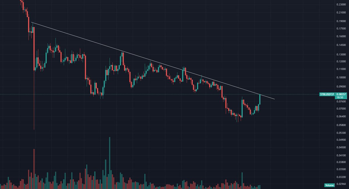 Time to break this shit trendline with volume.
$STBL