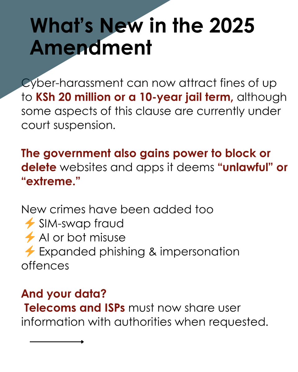KENPAC_OFFICIAL's tweet photo. The Cybercrime Amendment Act 2025 is a bold move, but without proper safeguards, it risks trading our online freedom for a false sense of security. True cyber justice must protect both our digital safety and our right to speak freely.
#DiasporaDecides #KenPAC #KenyansAbroad https://t.co/8aGpUmTS8x
