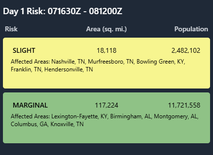 oralcarter376's tweet image. #Severewx risk areas #radaromega