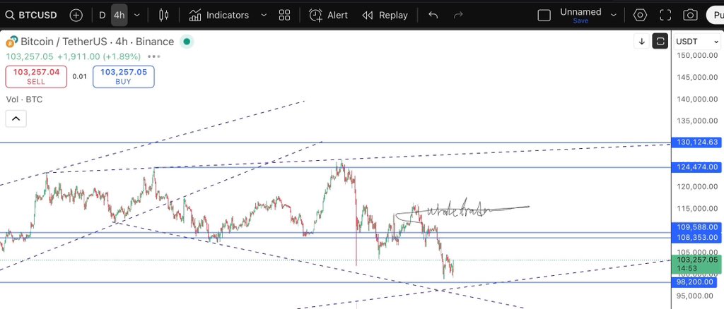 Whale trader tweet media