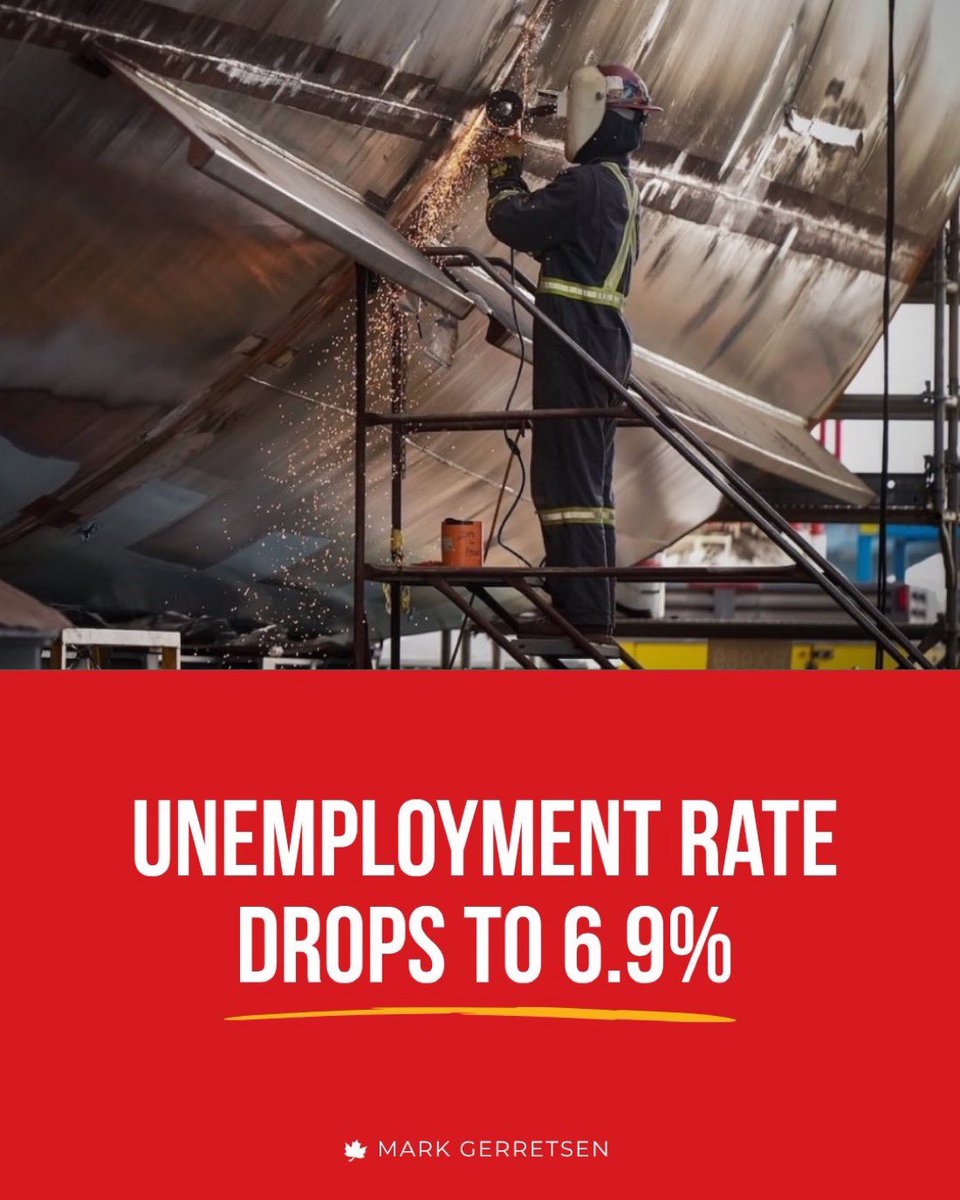 🚨 Canada’s unemployment rate drops to 6.9 percent.