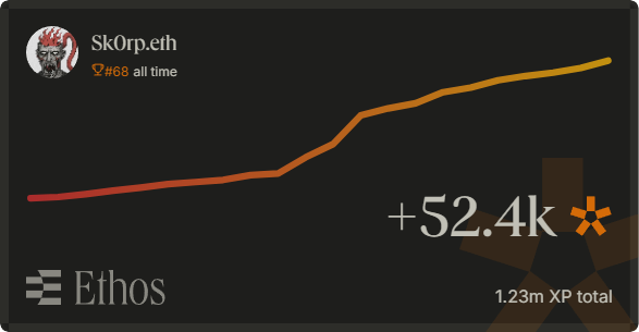 Another week on <a href="/ethos_network/">Ethos</a> passed. How did y'all do?