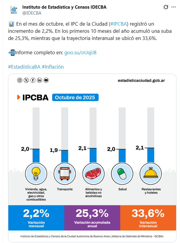 NicolasCappella's tweet image. Lo que tenes que llevarte de la rueda por #LaMesadeIEB

Que tenés que llevarte de la rueda hoy?

Dólar nuevamente con fuertes bajas. El spot bajo 2%, presionado por la falta de demanda mas que por exceso de oferta. Cierra en 1415. El volumen fue de 350M usd aprox, volumen…