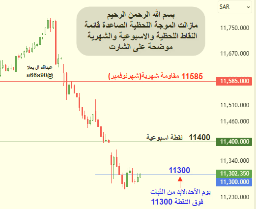 عبدالله آل يعلا. (@a66s90) on Twitter photo 