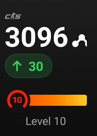 Almost made it to 3.k today ! Back at it again Monday ! #CS2 #faceit
