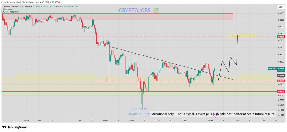 CryptoJobs3's tweet image. Maybe Yes I Am a magicien..🐸

$ADA 0.5800$ .✅ - setup✅ 

#trading #ada #BullMarket