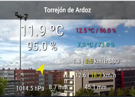 ▶️ Algunos de nuestros socios tienen estaciones meteorológicas en otros puntos de la península lejos del Sureste. Por eso en red meteorológica aparecen también EMAs como la de Torrejón de Ardoz o la de Suellacabras (Soria) en "otras provincias"

Todas en Redmeteo.ametse.es