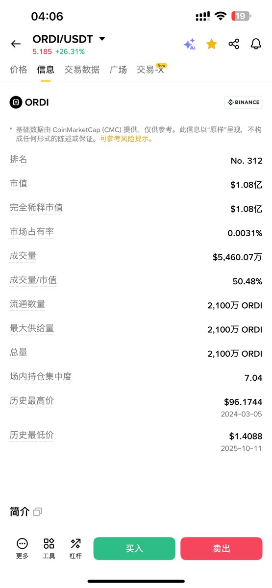 memeking_888's tweet image. gm 奥迪只有一亿市值了，长期目标500不变，这次不是EOS！

作为meme币，还有哪个是比奥迪的意义/独一份程度更被低估的吗？ $ordi #BRC20