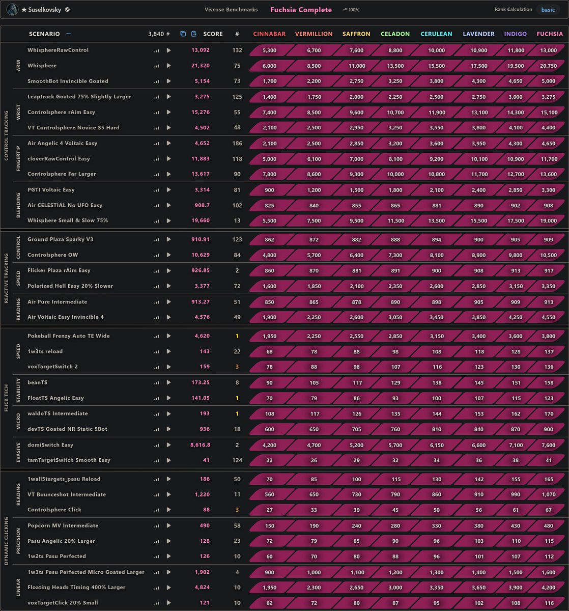 Suselkovsky tweet media