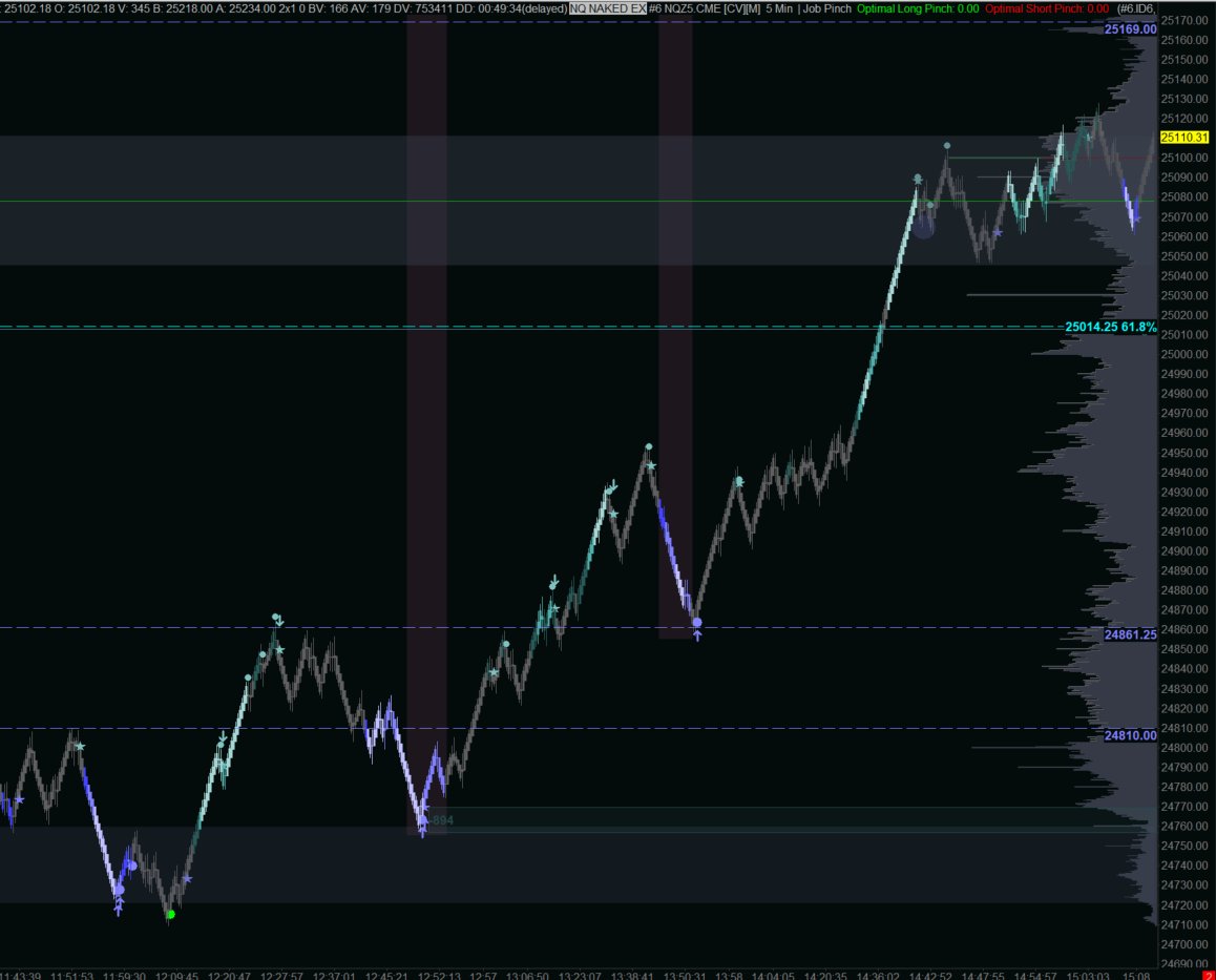 Liquid Tickers tweet media