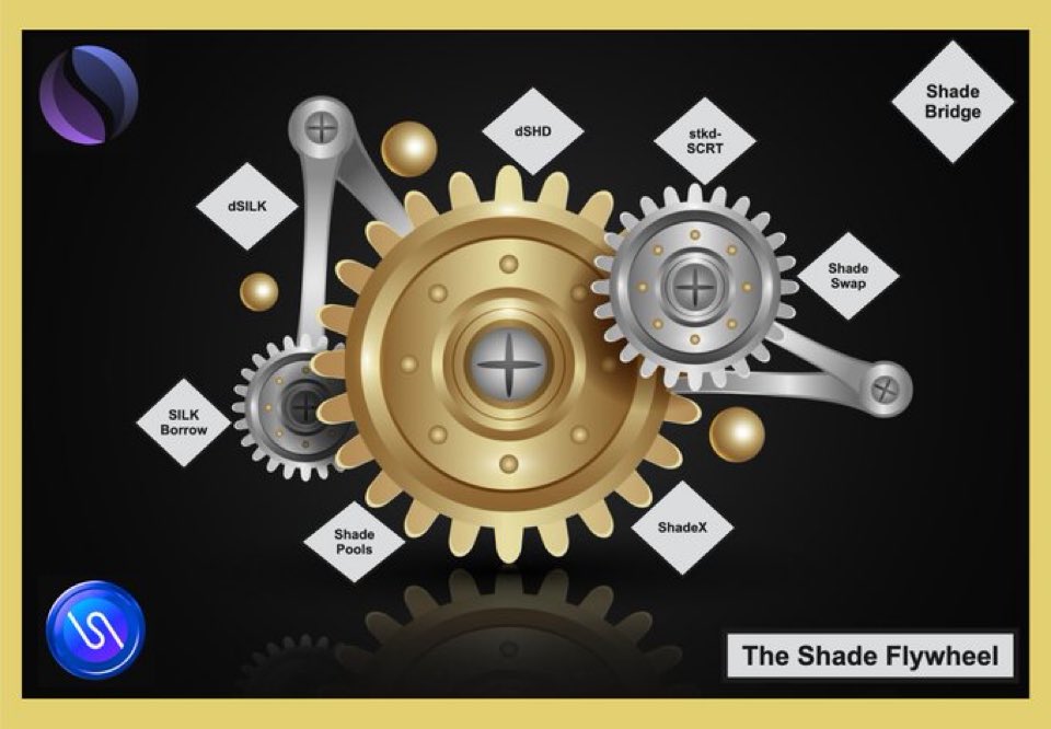 Privacy and anonymity are super important elements of first in class  financial experiences, whether that is off chain or on chain!

When you are on chain, check out  <a href="/Shade_Protocol/">Shade Protocol ❎</a>. 

This amazing  suite of apps exemplifies a  private DeFi flywheel on the <a href="/SecretNetwork/">Secret Network</a>.