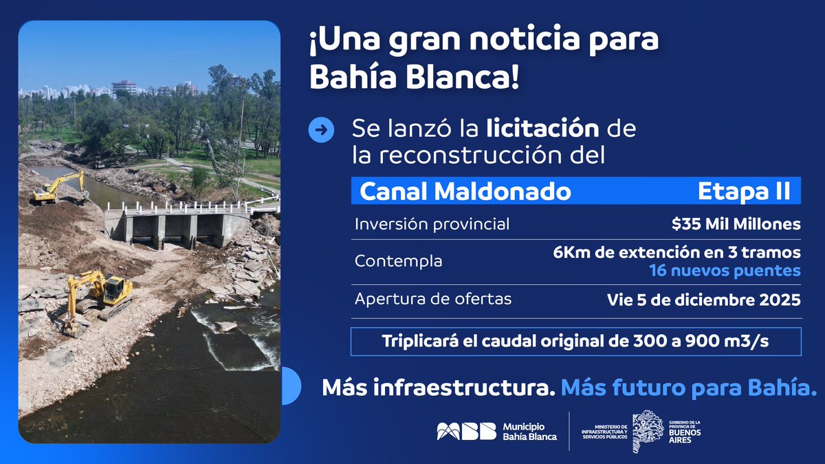 ¡Una gran noticia para Bahía Blanca!

Se lanzó la licitación para la Reconstrucción del Canal Maldonado – Etapa II, una obra clave del Plan de Reconstrucción Integral de la ciudad.

Con una inversión provincial de más de $35.000 millones, la apertura de ofertas será el viernes 5