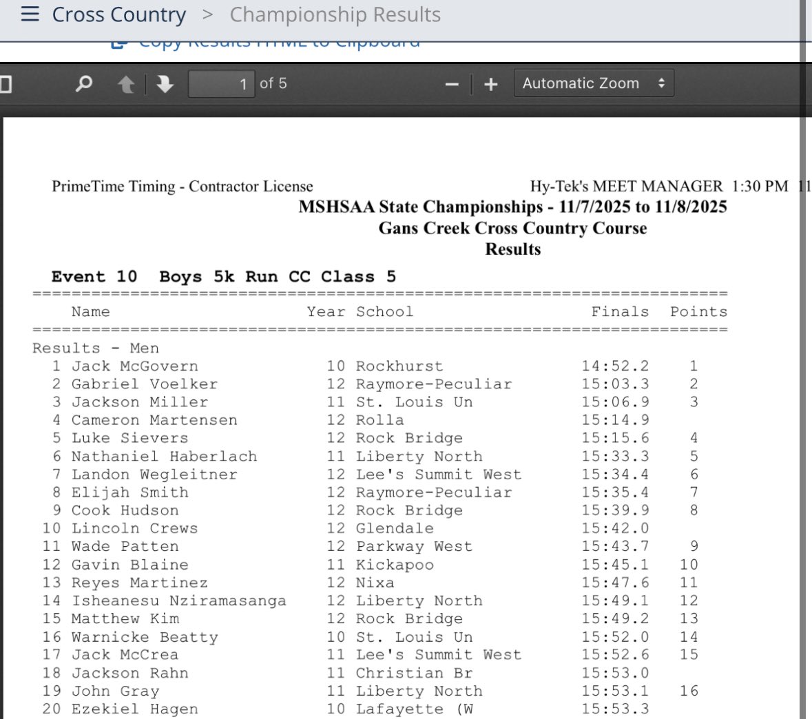 14:52 for the Sophomore at Rockhurst 👀