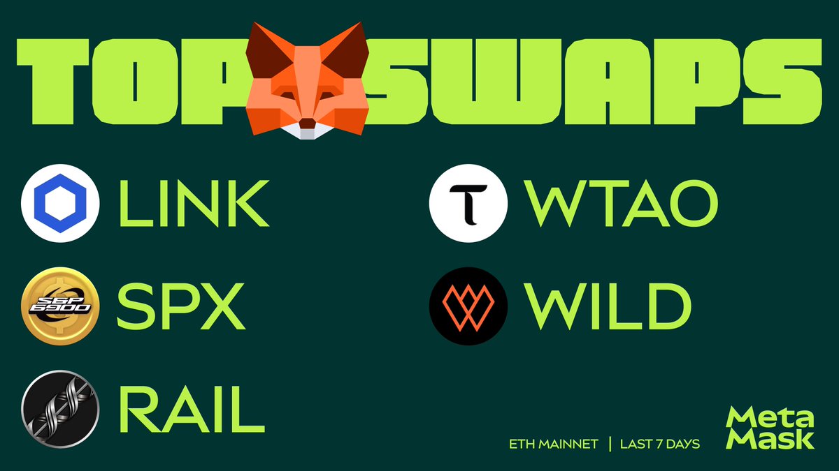 Your top swaps on MetaMask this week: $LINK - @chainlink $SPX - @spx6900  $RAIL - @RAILGUN_Project $WTAO - @opentensor $WILD - @WilderWorld 🦊
