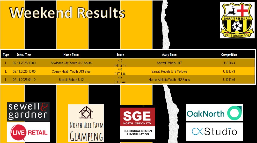 Let’s go Rebels 👍⚽️💪 #GoRebels