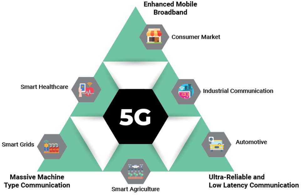 الفرص: تمكّن 5G تطبيقات IoT للمنزل والمصانع، وتدعم Smart Cities لإدارة المدن بكفاءة،تعزز Industry 4.0 وتخدم Precision Agriculture لزيادة الإنتاج وتحسين الموارد
كما توفر بيئة مثالية لتطويرAI والخدمات السحابية المحلية،مما يمكن الشركات 🇲🇦من تقديم حلول رقمية متقدمة محلية وعالمية🌍