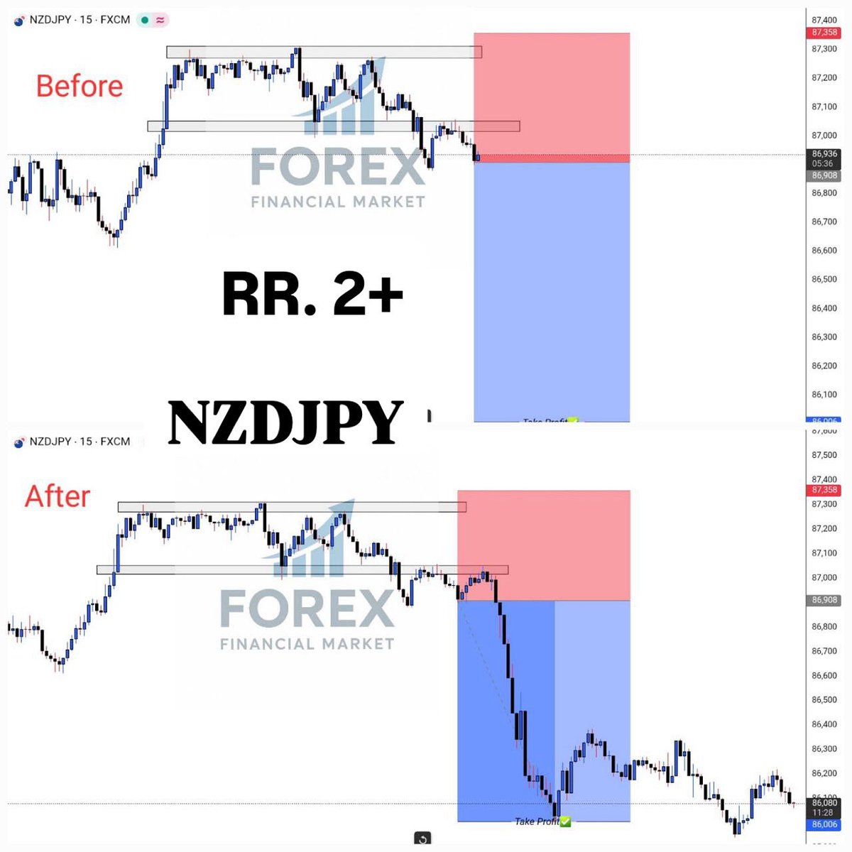 financiamarchet's tweet image. 📊 Analyse du marché Forex
Découvrez nos signaux précis et analyses techniques basées sur la tendance actuelle du marché.
Rejoignez la communauté des traders gagnants dès maintenant👇🏽
t.me/+EI5mlKzcIJo5Z…     #crypto_trading, #trading #forex #signauxdeTrading #analyseForex