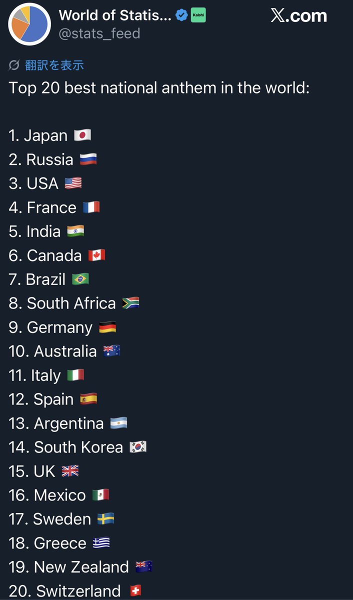 kuma0419's tweet image. Japan's national anthem, Kimigayo, ranks number one in the world!
Perhaps it was Emperor Jimmu, who brought me to encounter the 'sazare-ishi' stones the other day.

The world's oldest national anthem (lyrics) .

#WorldofStatistics #NihonShoki #KokinWashū #GuinnessCertified
