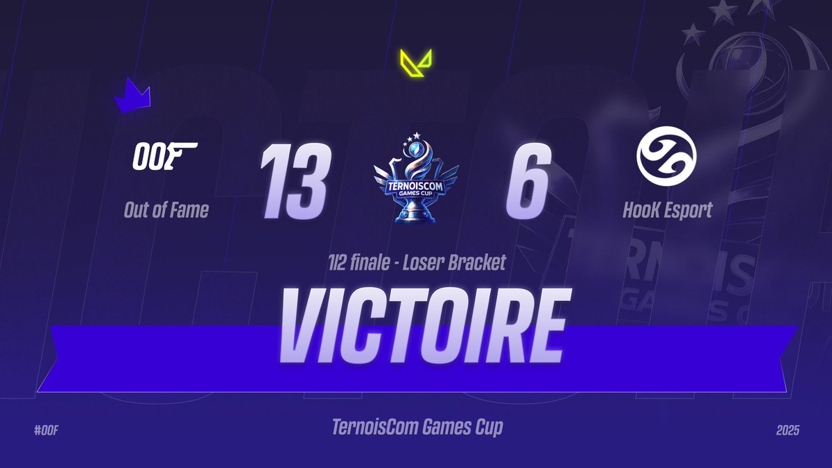 ILS L'ONT FAIT!! Victoire 13-6, rendez-vous prochainement pour la Finale Lower Bracket de la TernoisCom Games Cup!

GGs <a href="/HooK_Esport/">HooK Esport</a> 🤝

#TeamOOF