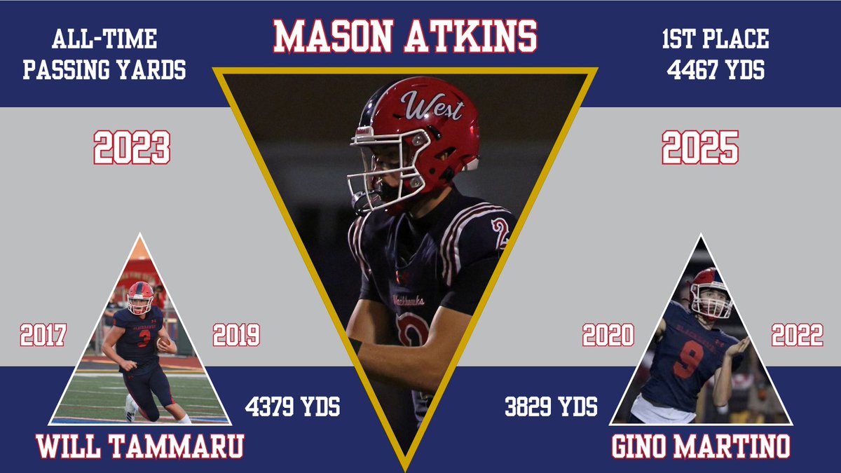 Congratulations to Mason Atkins!  The new All-Time leading passer in West Aurora history.  <a href="/MasonAtkins20/">Mason Atkins</a>  <a href="/WillTammaru/">William Tammaru</a> <a href="/GinoMartino2/">Gino Martino</a>