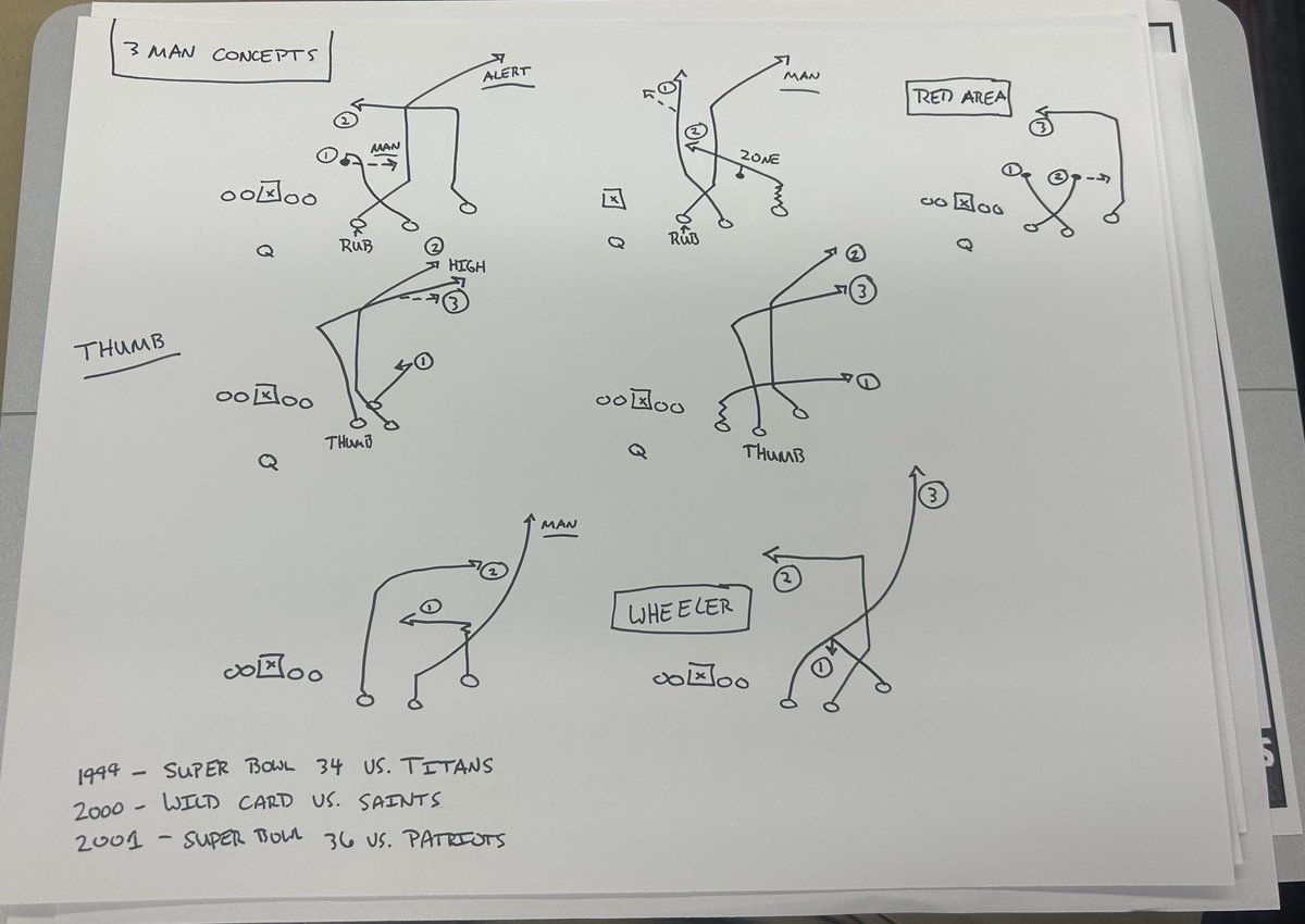 FirstdownX__Os's tweet image. Mike Martz Inspired Pass Game Drawings📝