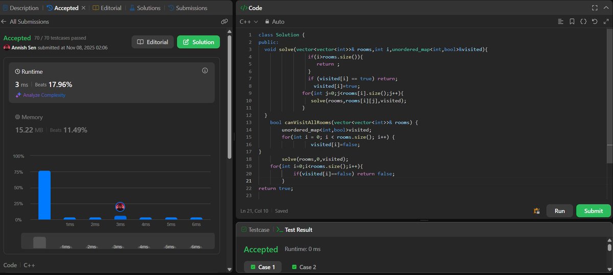 ANNISH_SEN's tweet image. Day 50 of #LeetCode75 Challenge – Problem #841 (Keys and Rooms)
Solved using Depth-First Search (DFS) to explore all reachable rooms starting from room 0.
Time:O(n + k)
Space:O(n)
#Day50 #LeetCode #DSA #CPlusPlus #CodingJourney #100DaysOfCode #GraphTheory