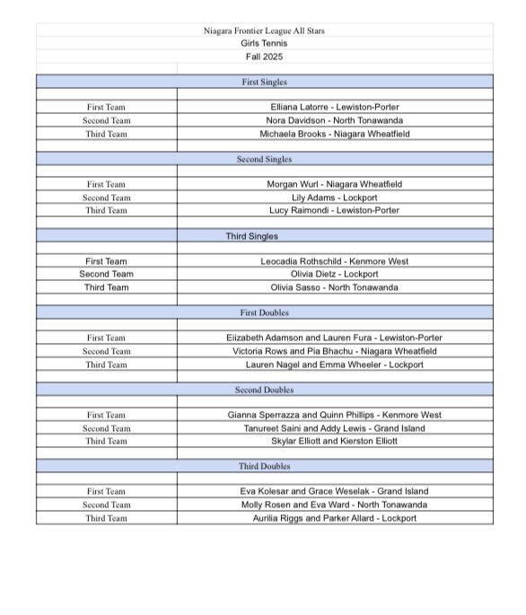 Niagara Frontier League tweet media