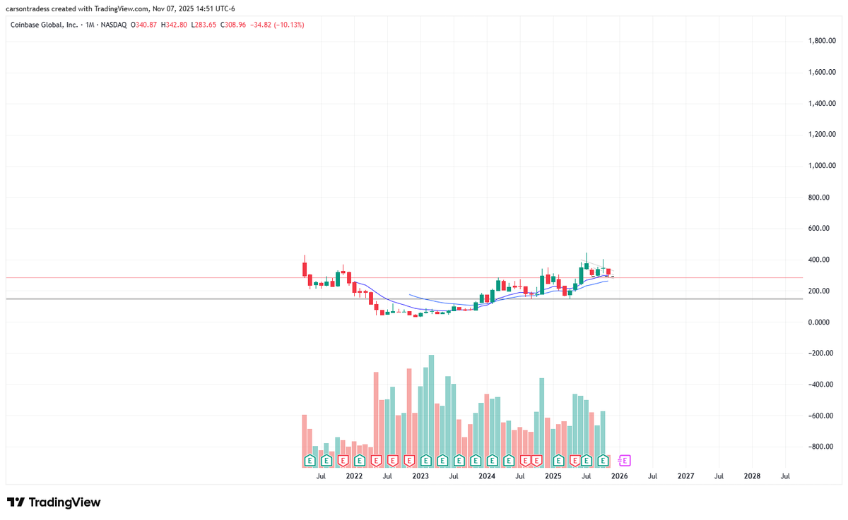 Carson2Money's tweet image. $COIN

$1,000+ by Jan '27 if I had to guess