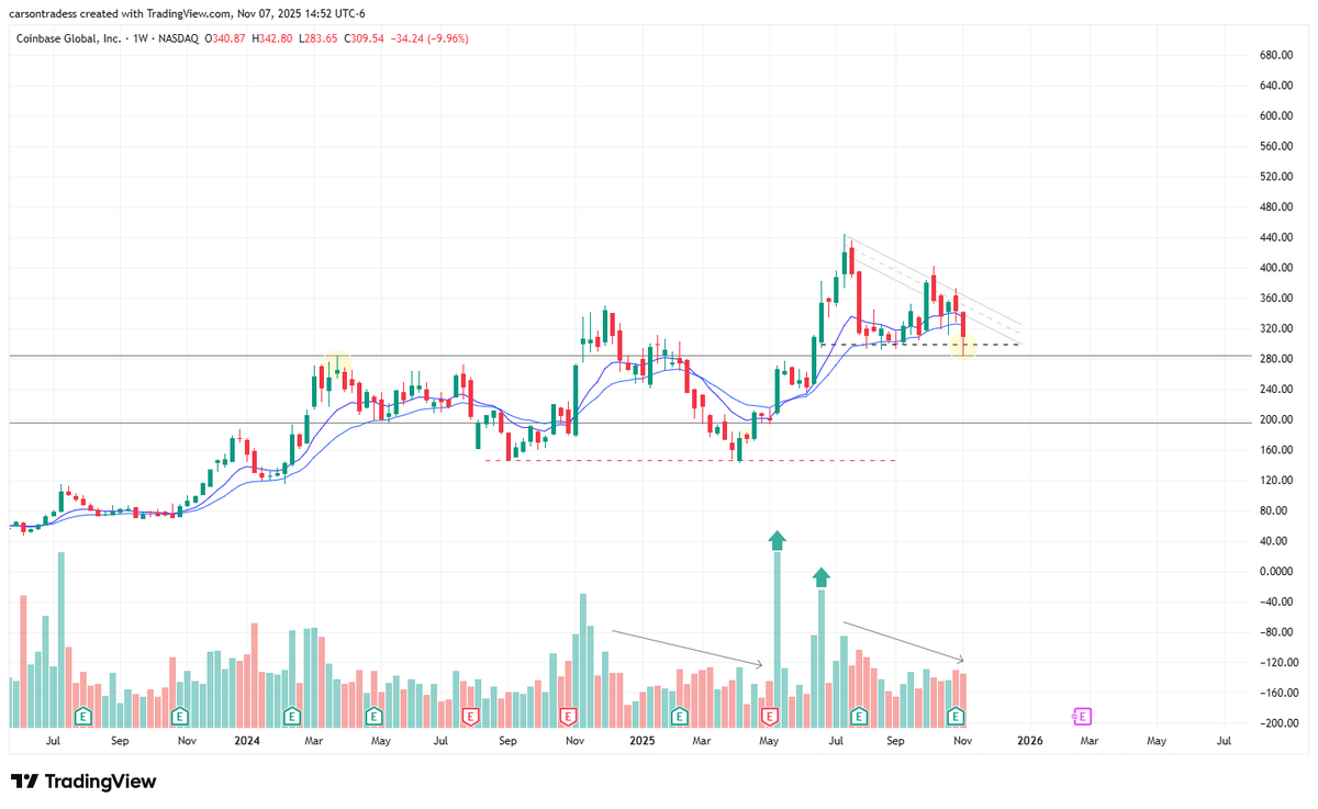 Carson2Money's tweet image. $COIN

$1,000+ by Jan '27 if I had to guess