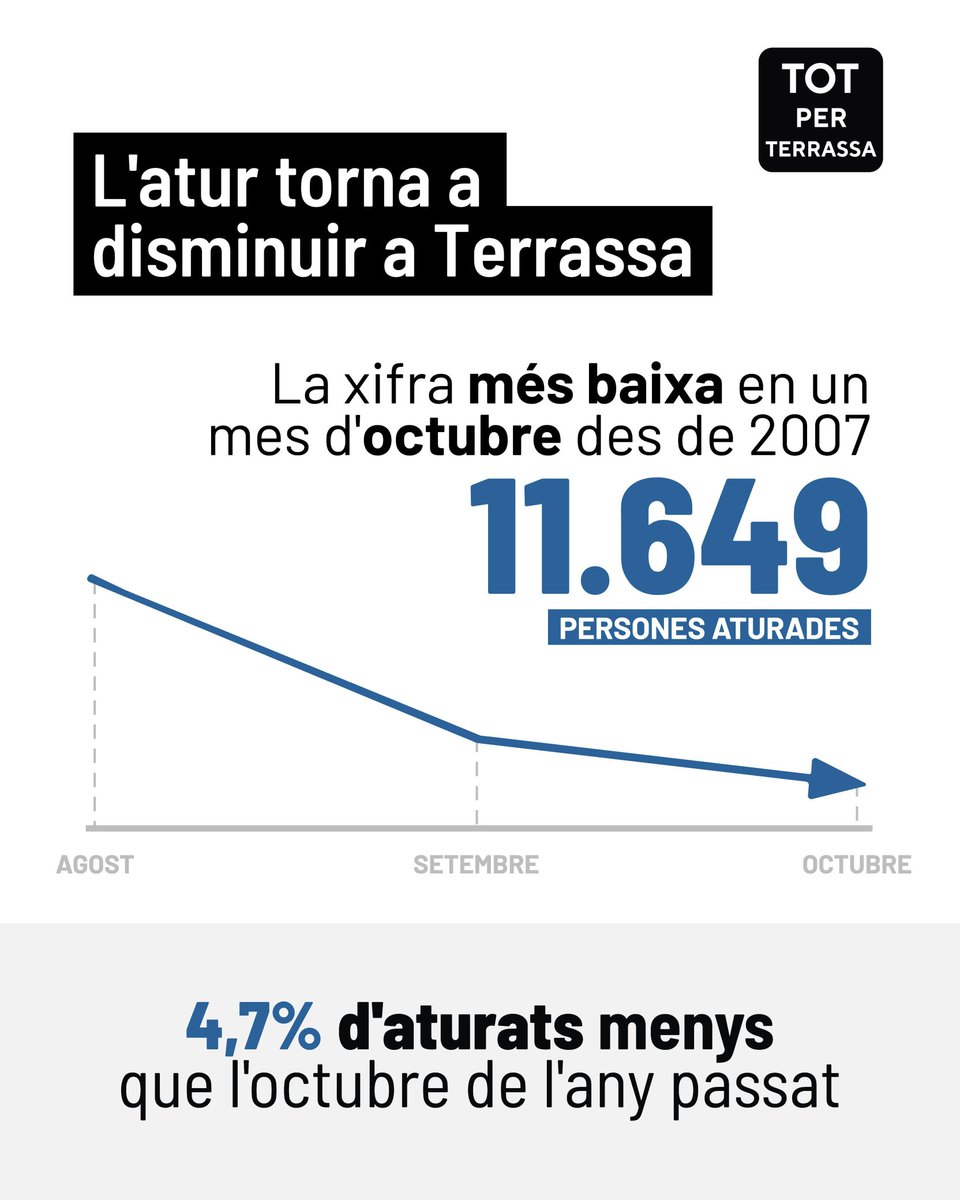 Jordi Ballart Pastor tweet media