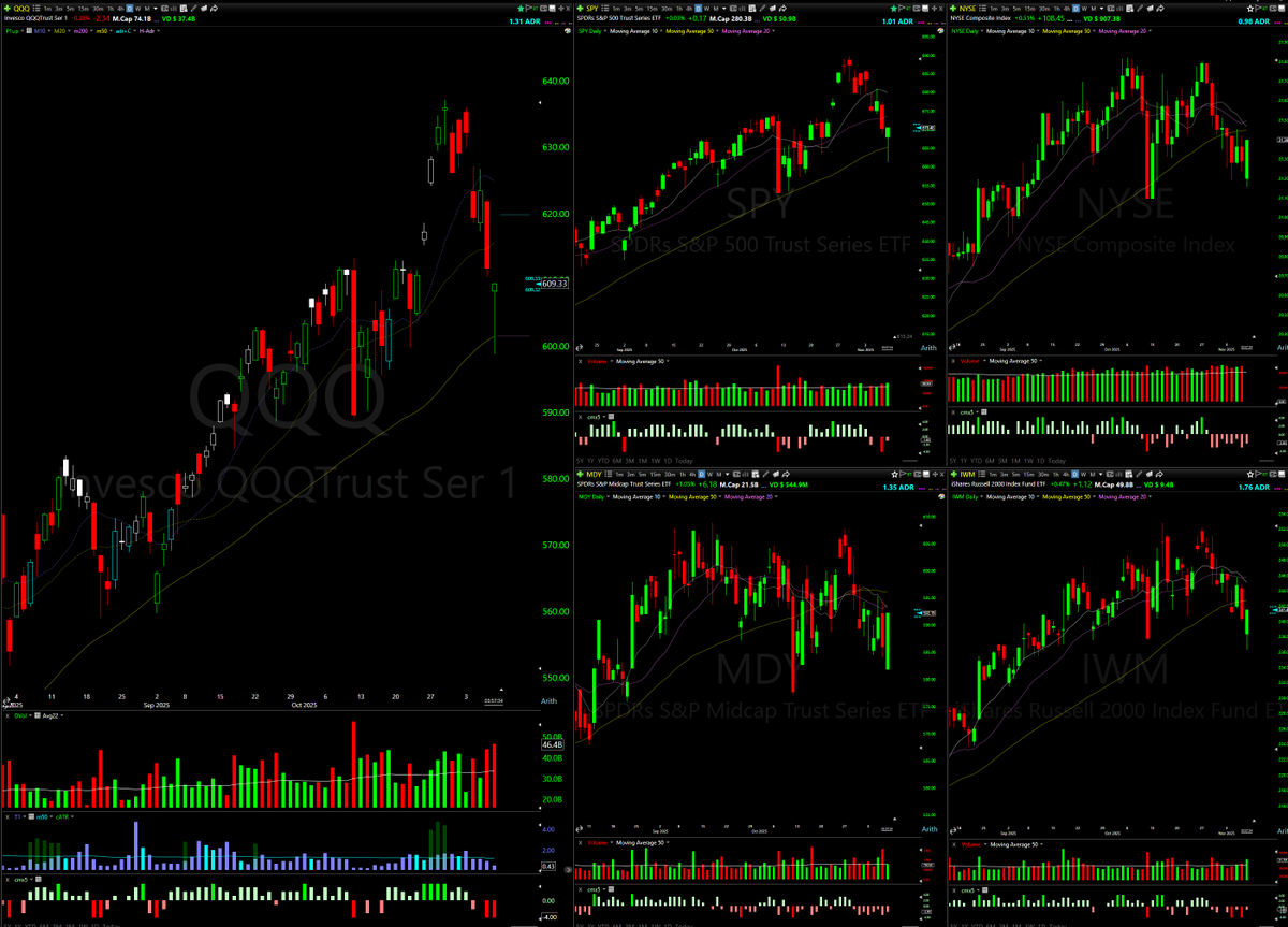 ABD de hype listesinde hacimli dönen battery  grubu var. biraz nuclear.  yesil ama hacimsiz olanlar rare earth ve gold. Genelde diplerde görünen tarzda bir geri dönüş oldu endekslerde . kısa stoplu denenebilir  $QQQ $SPX