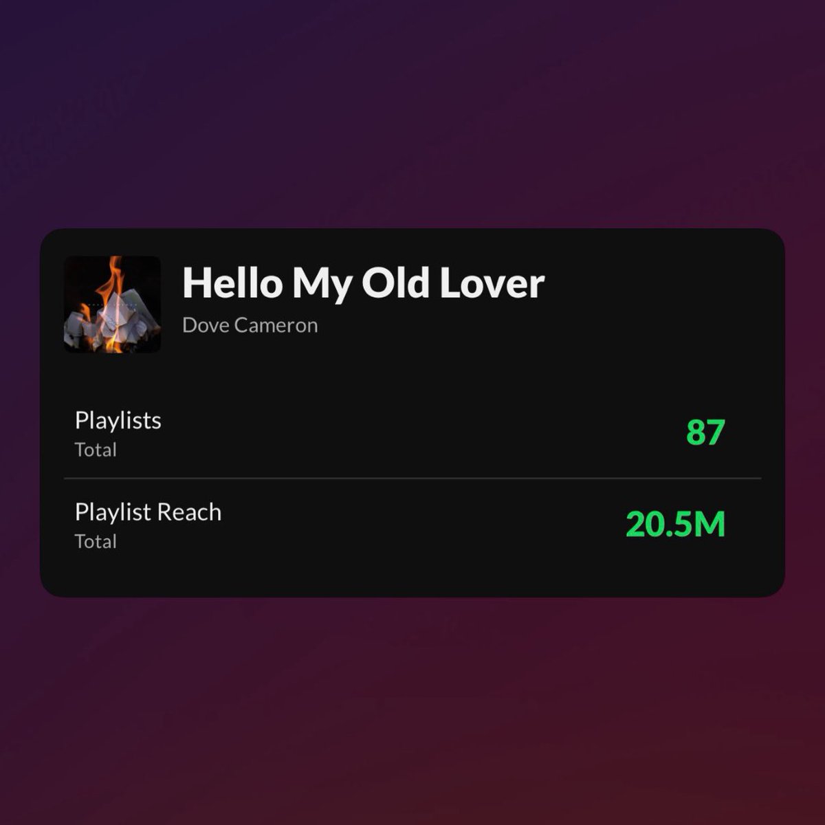 DoveCharts_'s tweet image. .@DoveCameron's “Hello My Old Lover” has been added to 87 playlists with an avarage of 20.5M playlist reach on Spotify so far.

— This is the weakest playlist support a single from her has received in the first hours. @ColumbiaRecords @disruptorrecs