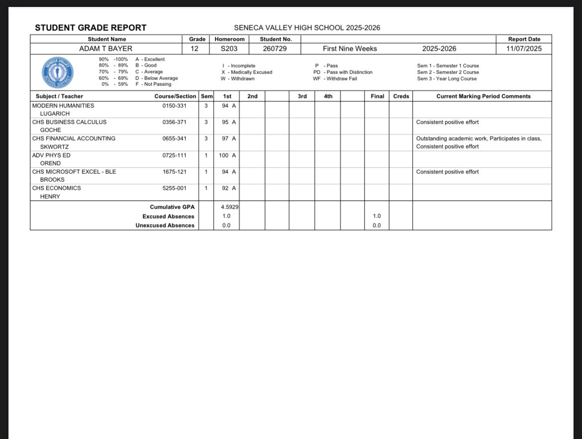 4.59 cumulative gpa at the end of the first nine weeks‼️ Recruitment is 100% open
Seneca Valley class of 2026 DB
Senior year film⬇️⬇️⬇️

hudl.com/v/2SXmEz
<a href="/wpialsportsnews/">The Content King Sports Media</a> <a href="/PA_TodaySports/">PA Today</a> 
1st nine weeks report card⬇️⬇️