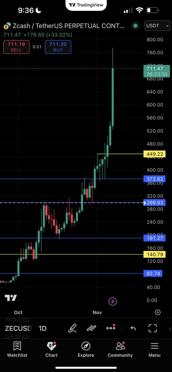 Brandon Hong tweet media