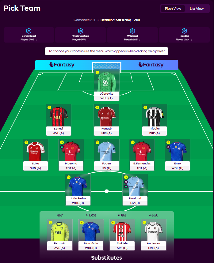 EdvixFPL's tweet photo. @AlfPL_x saka cap https://t.co/ai2771oYdH