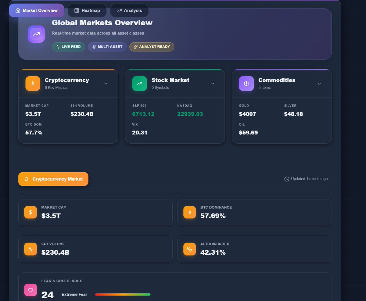Amm-S | Crypto Enthusiast tweet media