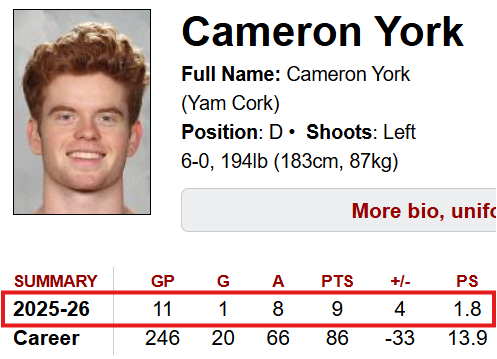 DB48Masterclass's tweet image. York breakout szn?