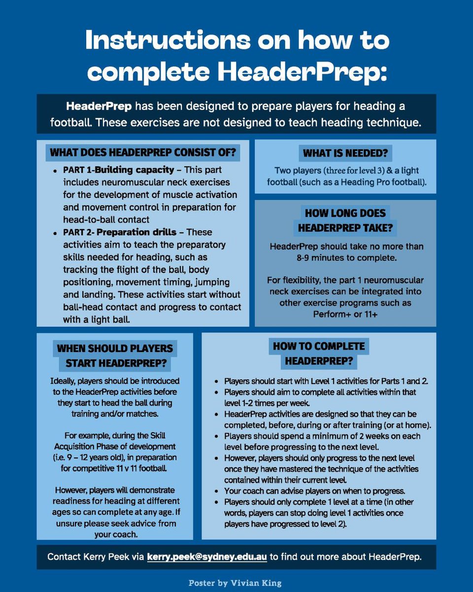 _JSAMS's tweet image. HeaderPrep is a training methodology aimed at providing inexperienced footballers with fundamental skills in preparation for learning the technical skill of heading the ball. This recent study led by Andrew G. Ross tested its feasibility. Read: zurl.co/O3eRu