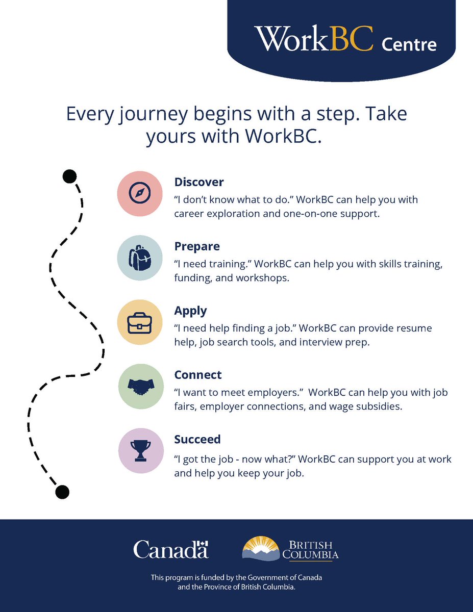 Whether you're exploring careers, upgrading skills, or searching for a job – WorkBC is with you every step of the way.

Learn more: workbccentre-langford.ca