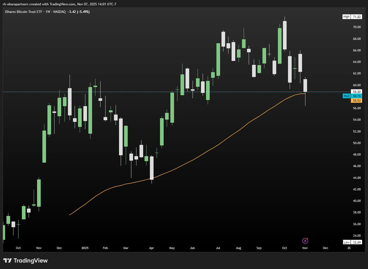 伊波杏樹 10th Anniversary graph 伊波杏樹 10th Anniversary graph In this plot, we show the