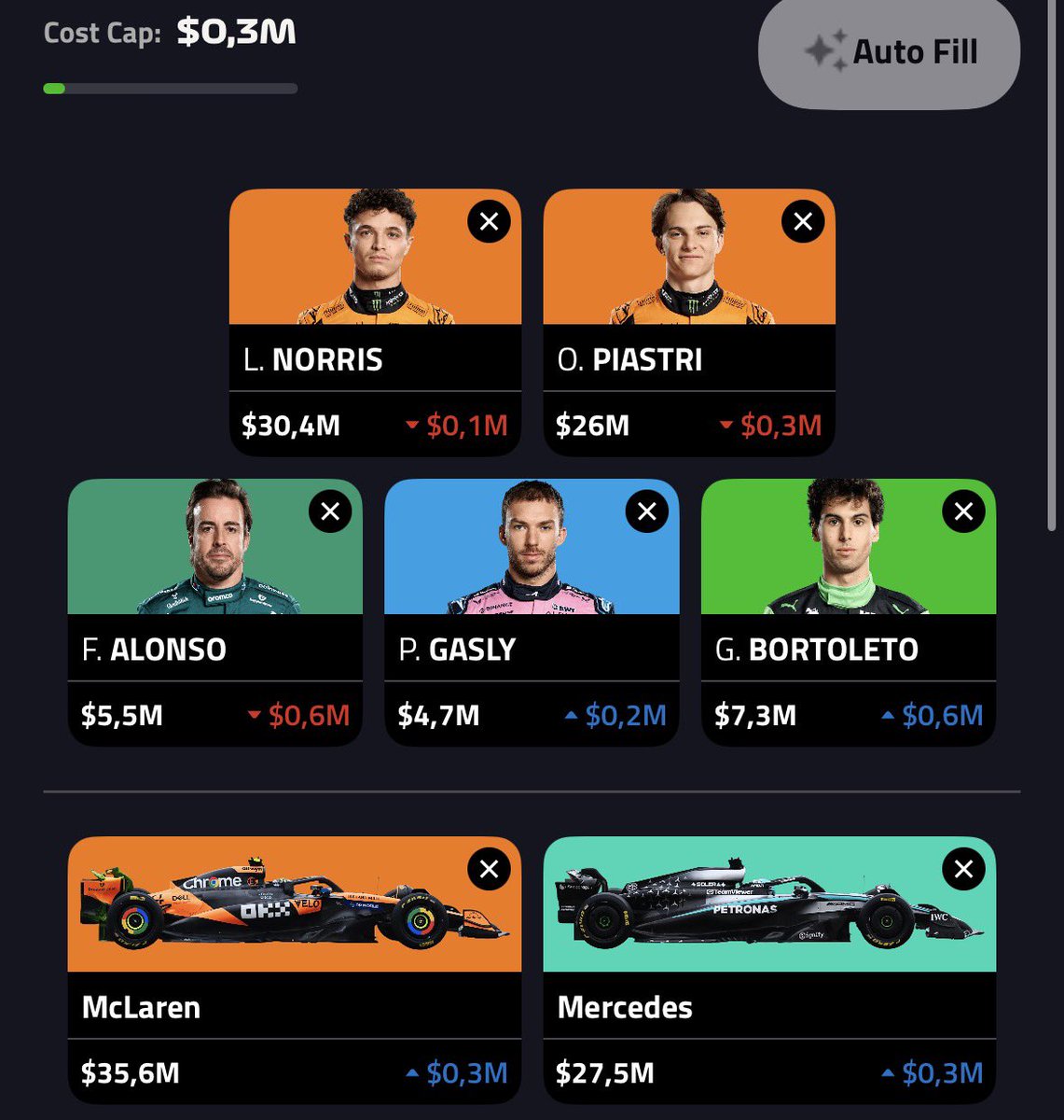 This might be it. Maybe RUS instead of PIA, I am a bit scared by the form of Oscar. I'm moving Sainz out for Alonso for points, or maybe Borts since it'll rain? Taking VER out with 🌧️ is a gamble but the Red Bull seems out of it this week