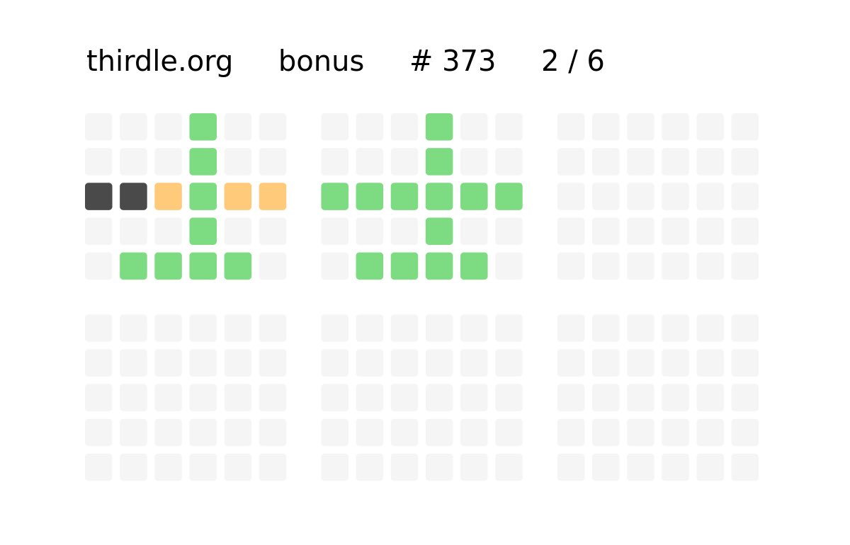 #thirdle #bonusthirdle373 😀

🏆 2 / 6  🔥 streak 82