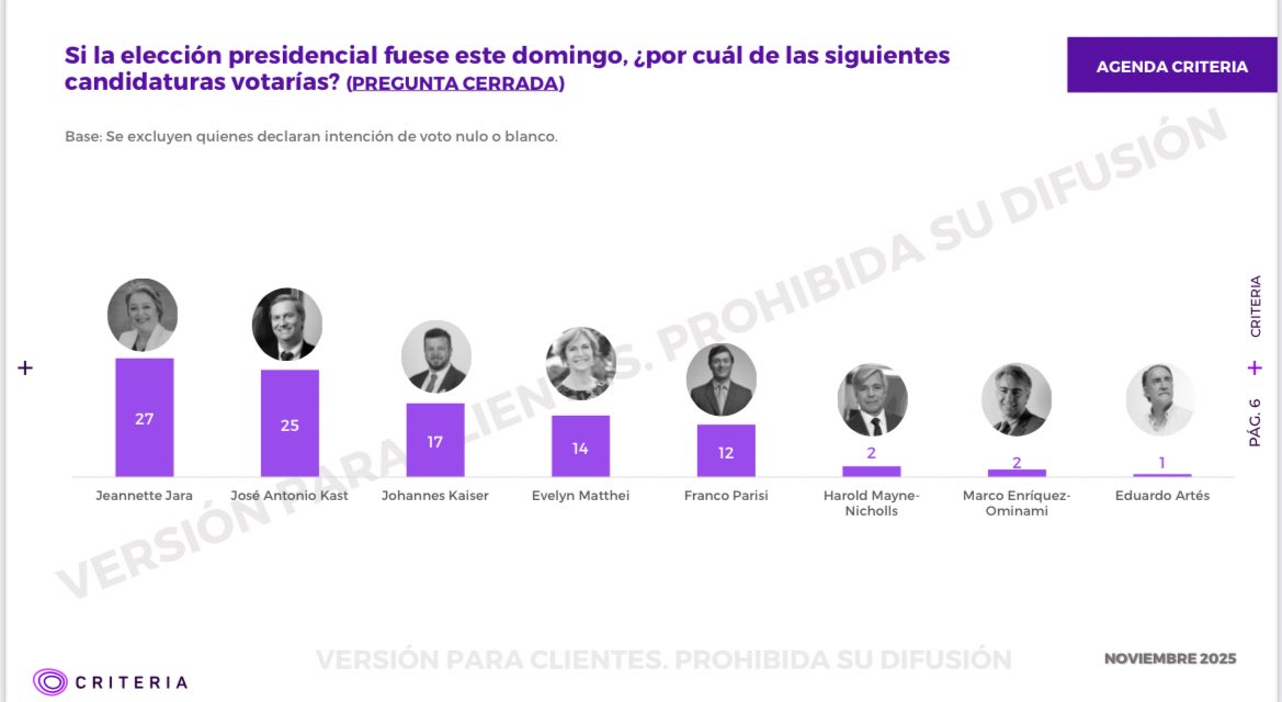 Prohibida su difusión  👇