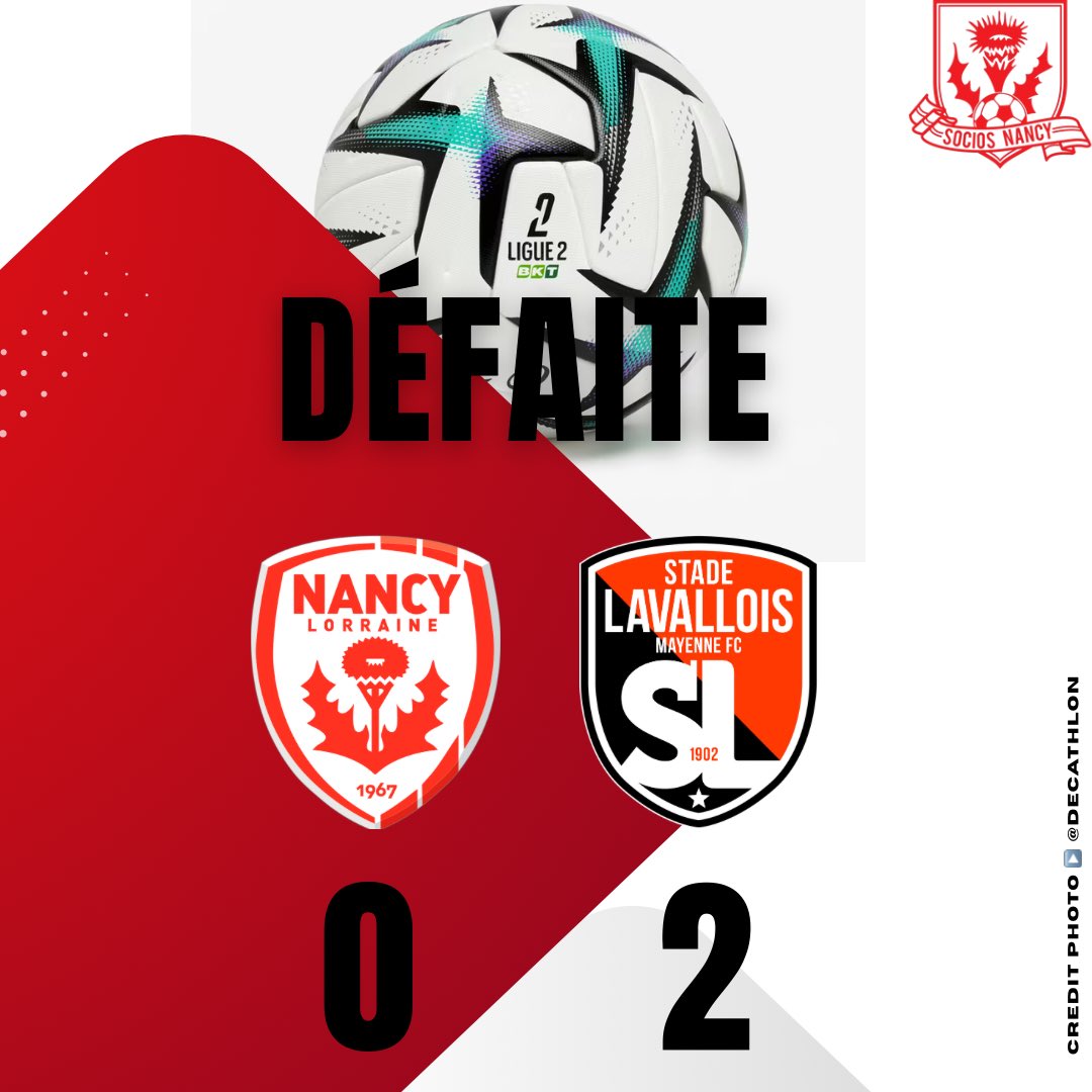 ＦＩＮ　ＤＥ　ＭＡＴＣＨ 🔴⚽️ 
━━━━━━━━━━━━━━━

𝙉𝘼𝙉𝘾𝙔0️⃣/2️⃣ 𝙇𝘼𝙑𝘼𝙇

Triste et inquiétante équipe de Nancy contre un concurrent désormais direct…

⚽️👎🏻 Maggiotti  17´SP -Camara 24´

🔜 Ligue 2 BKT-J15 ✈️ 21/11 vs St Étienne

👊🏻🔴⚪️

#asnl #ligue2bkt