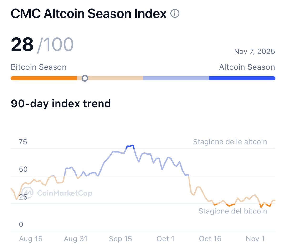 Outloopdrums2's tweet image. Just wait. 
Just believe in real projects.
Just turn off everything useless. 
Just think crypto market is like a baby. 
We need to teach him everything’s good or bad. 
And we know what’s bad.

#DYOR 

#kaspa