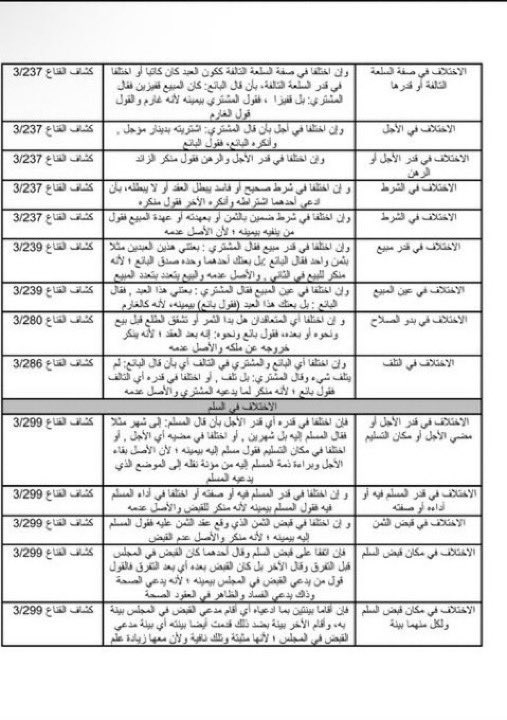 القول لمن؟ في:

• المعاملات المالية.
• الدعاوى الزوجية.
• الجنايات.
• الإقرار.
• الدعاوى.
• القضاء.
 drive.google.com/file/d/13E4TCD…