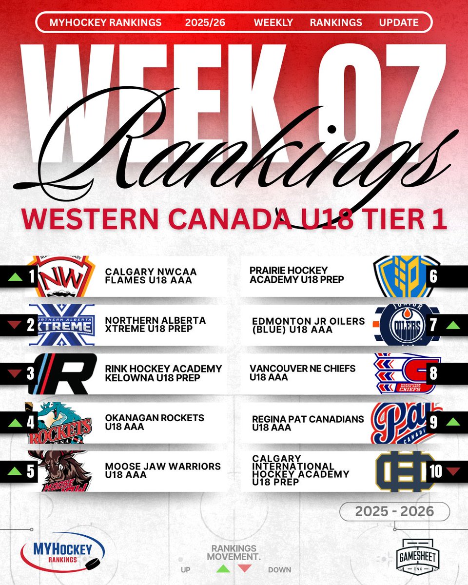 MYHockey Rankings tweet media