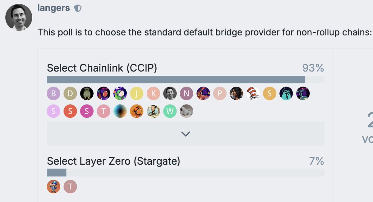 0xpandasifu's tweet image. a news that went under the radar, but CCIP is also the official bridge for @Rocket_Pool 

an honor to have the trust of the RP community, and the key builders like @langerstwit 

CCIP powers LSTs.
